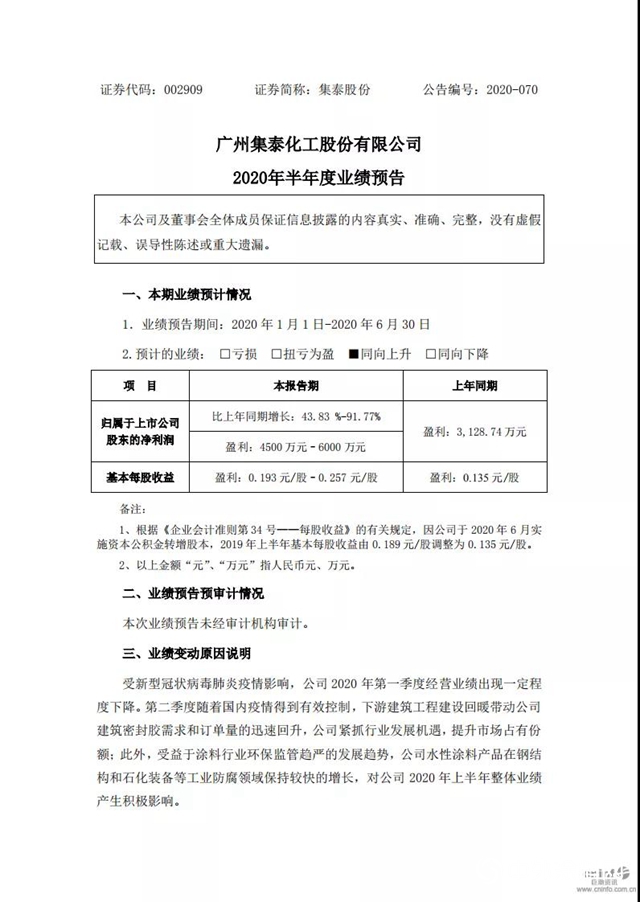 集泰股份預計上半年淨利潤同比增長43.83%-91.77%