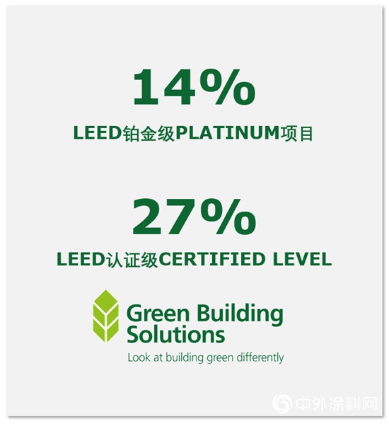 佐敦綠色建築解決方案：金居秀熱反射外牆塗料"
139788"