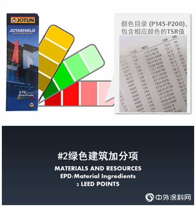 佐敦綠色建築解決方案：金居秀熱反射外牆塗料"
139788"