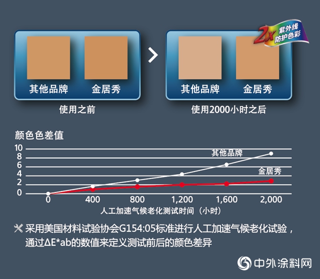 佐敦綠色建築解決方案：金居秀熱反射外牆塗料"
139788"
