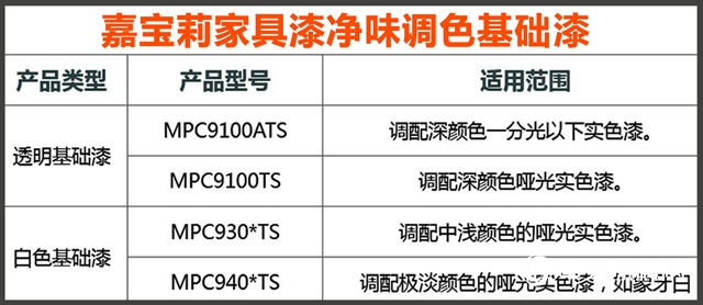 嘉寶莉家具漆實色全啞效果重磅來襲！真正實現深色不發花！