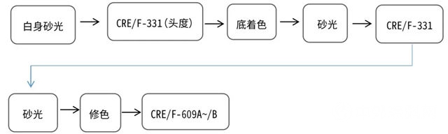 大寶櫃內(nei) 專(zhuan) 用PU淨味底麵漆：一招解決(jue) 氣味難題"139841"