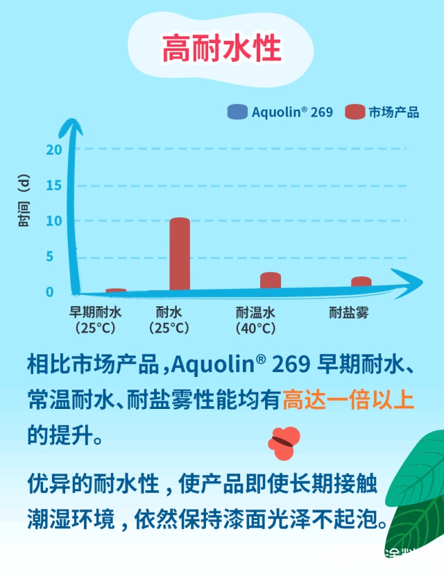 創新不止｜萬(wan) 華化學再次榮獲榮格塗料創新獎 !