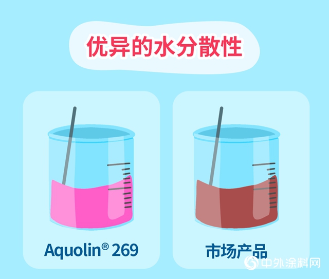 創新不止｜萬(wan) 華化學再次榮獲榮格塗料創新獎 !