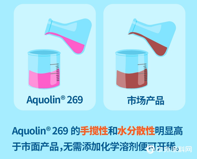 創新不止｜萬(wan) 華化學再次榮獲榮格塗料創新獎 !