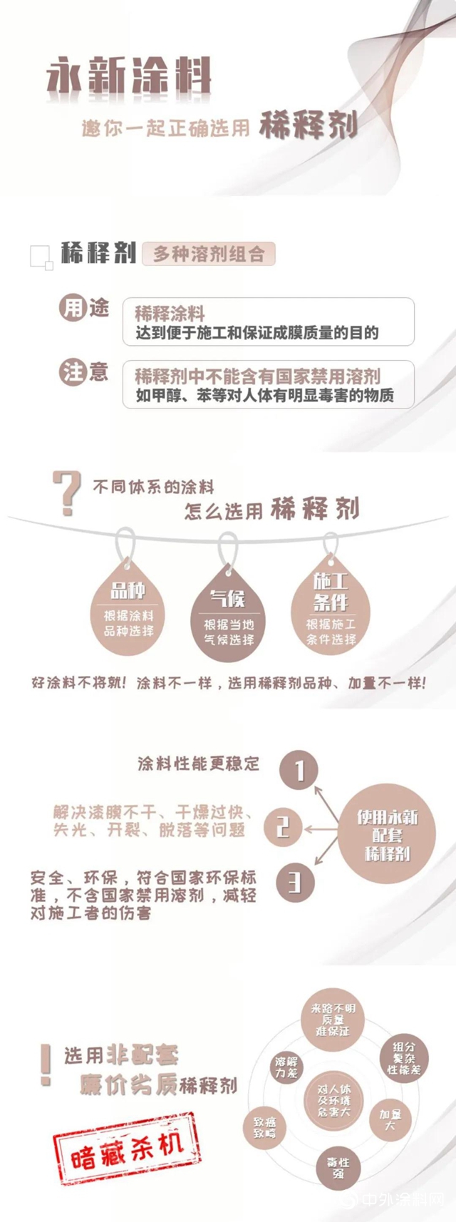永新塗料邀你一起正確選用稀釋劑