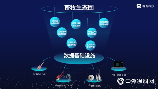 巴斯夫投資智能養殖科技公司睿畜科技