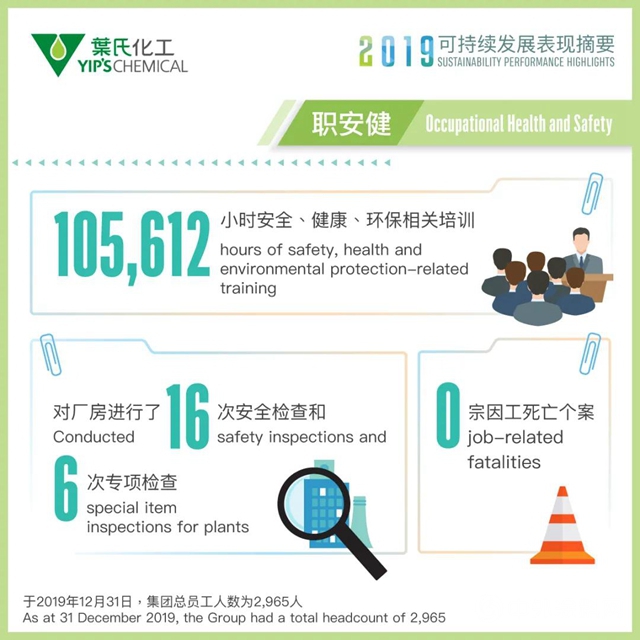 葉氏化工《2019環境、社會(hui) 及管治報告》出版"140068"