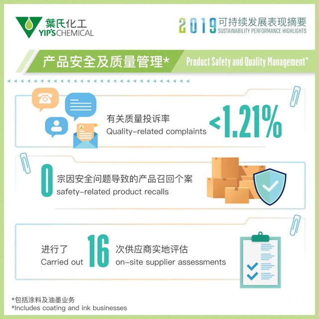 葉氏化工《2019環境、社會(hui) 及管治報告》出版"140068"