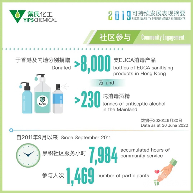 葉氏化工《2019環境、社會(hui) 及管治報告》出版"140068"