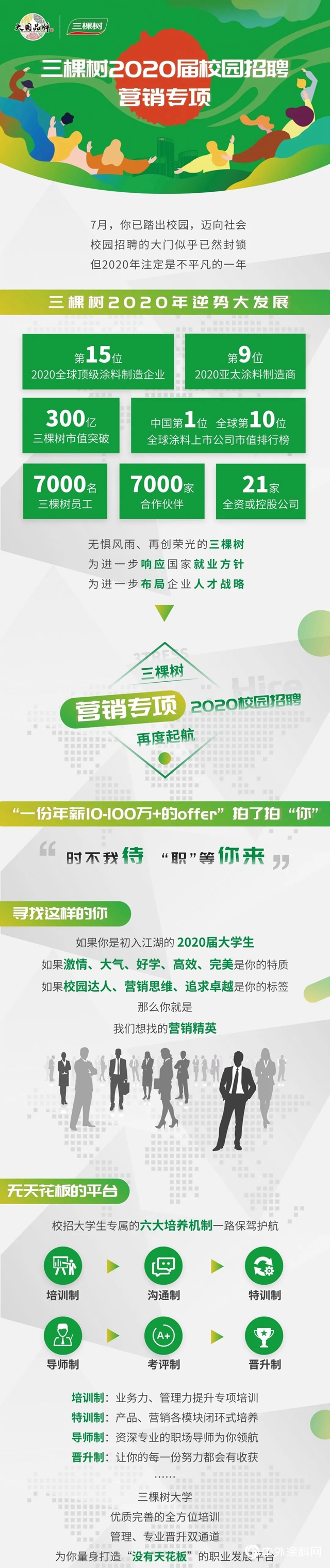 “一份年薪10~100萬(wan) +的offer”拍了拍“你”——三棵樹2020屆營銷專(zhuan) 項校園招聘