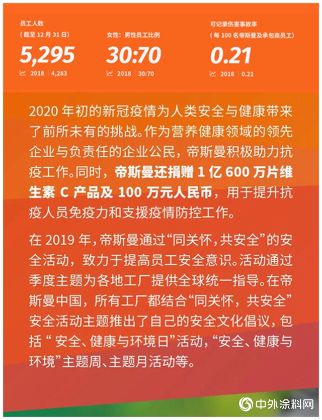 帝斯曼：在挑戰中創造可持續價(jia) 值"140122"
