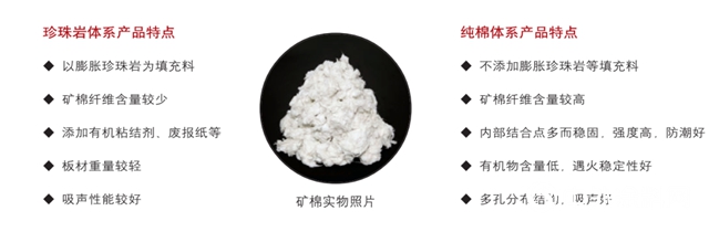 32萬平米！龍牌礦棉板獨家中標嘉裏集團！
