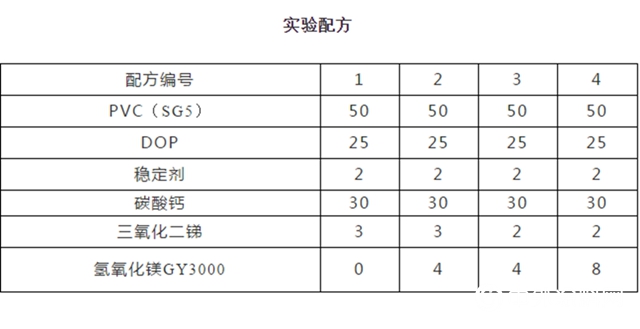 廣源集團：高純氫氧化鎂降低PVC材料煙密度"
140273"