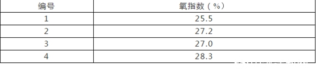 廣源集團：高純氫氧化鎂降低PVC材料煙密度"
140273"