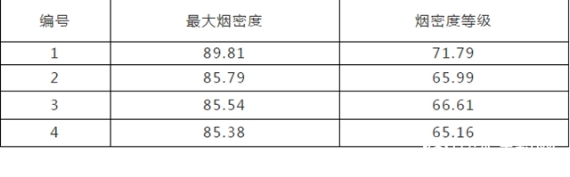 廣源集團：高純氫氧化鎂降低PVC材料煙密度"
140273"