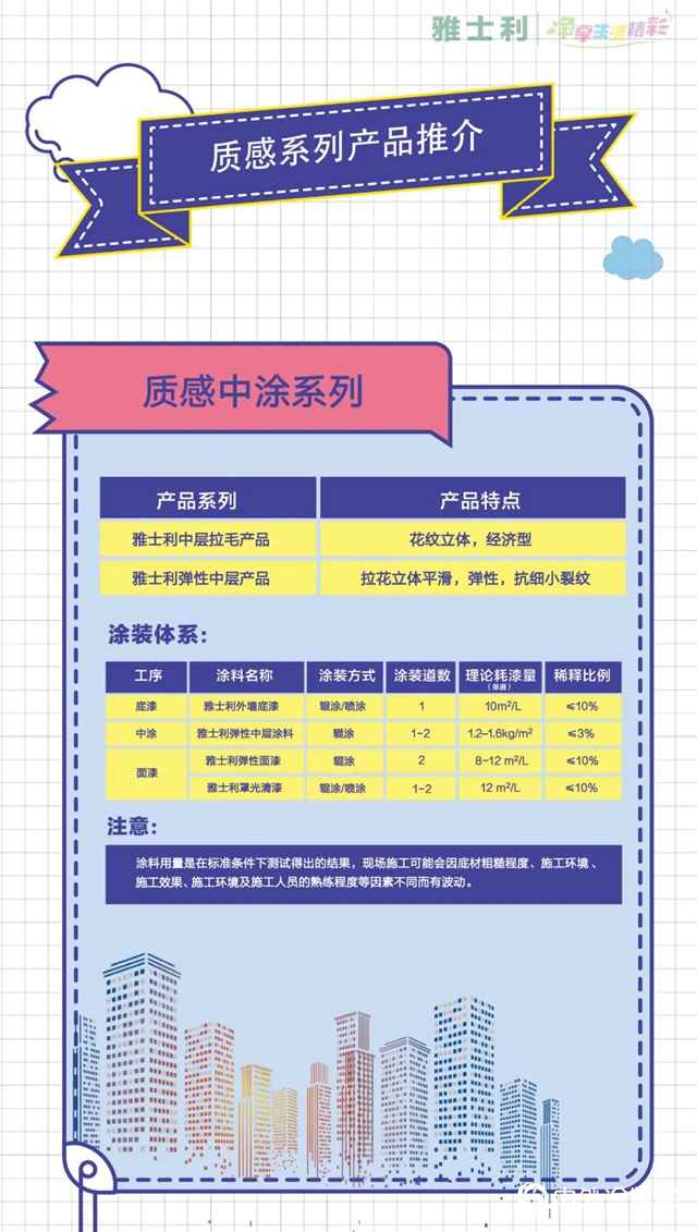 “乘風破浪”的外牆塗料——質感塗料"140330"