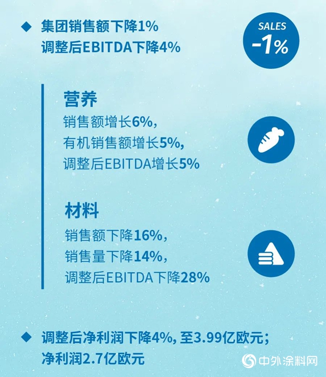 帝斯曼發布2020年上半年業(ye) 績報告