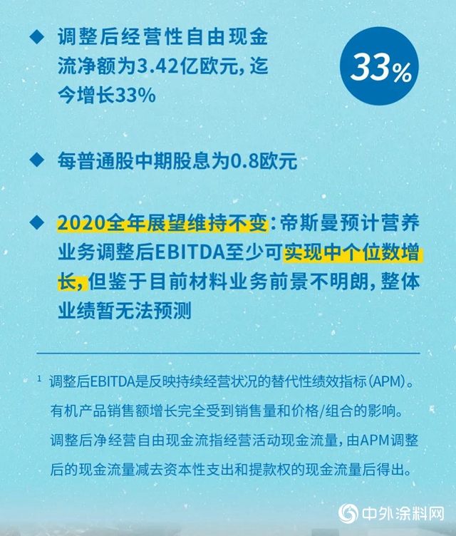 帝斯曼發布2020年上半年業(ye) 績報告