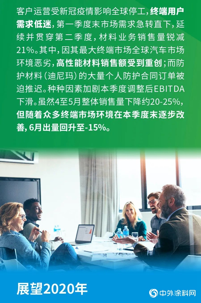 帝斯曼發布2020年上半年業(ye) 績報告