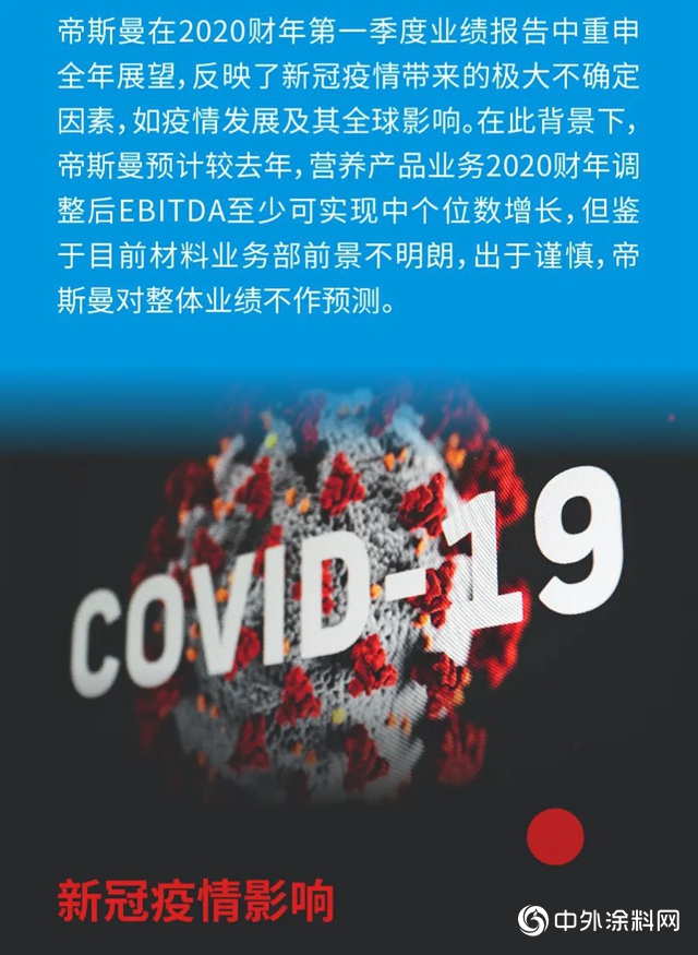 帝斯曼發布2020年上半年業(ye) 績報告
