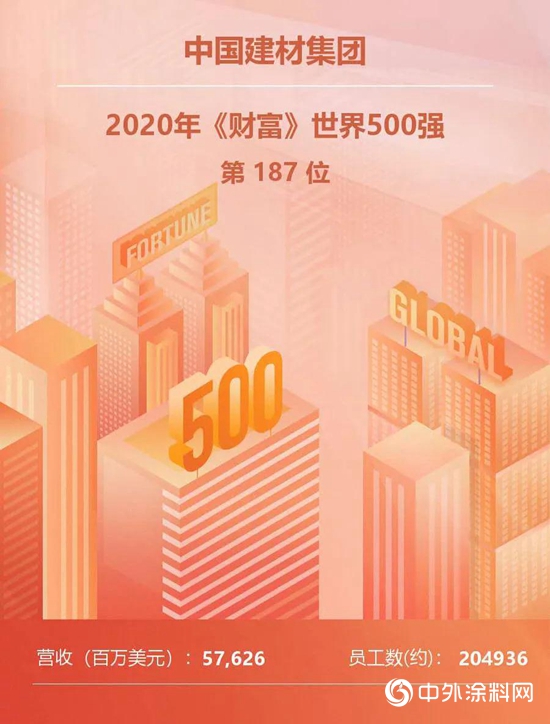 中國建材集團蟬聯全球建材企業榜首"
140393"