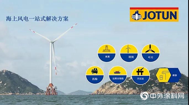 風吹菊鄉(xiang) ，佐敦海上風電葉片塗料保護方案亮相2020 CWPC