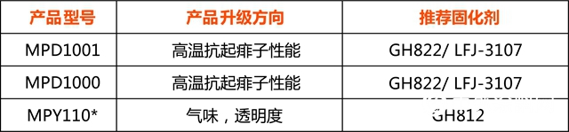 嘉寶莉家具漆3款爆品全新升級：氣味輕，抗起痱子，高效節能！