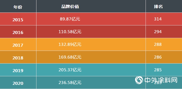巴德士“未來5年的樣子”雛形初現！