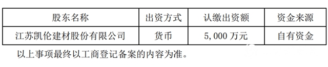 布局蘇北！凱倫(lun) 擬成立宿遷凱倫(lun) 新材料科技有限公司