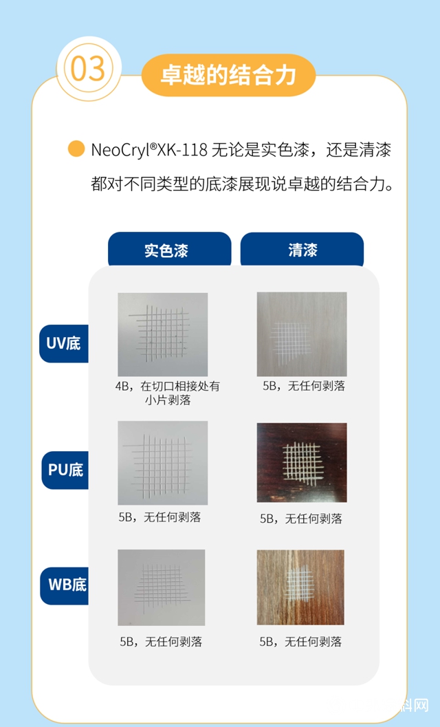 NeoCryl®XK-118，全新淨味，通用型水性木器漆樹脂上市