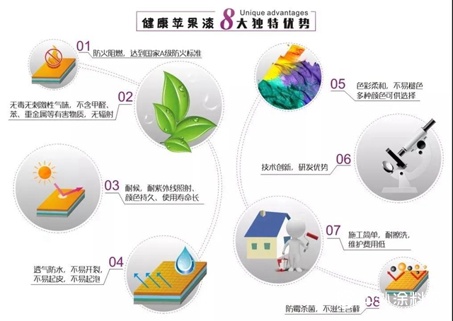 無機塗料性能如何？它與(yu) 乳膠漆相比有什麽(me) 不同？