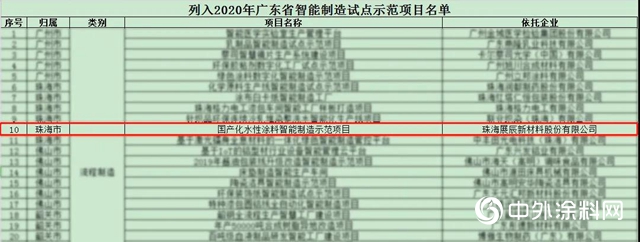 展辰新材水性塗料智造入選“2020廣東省智能製造試點示範項目”"
140523"