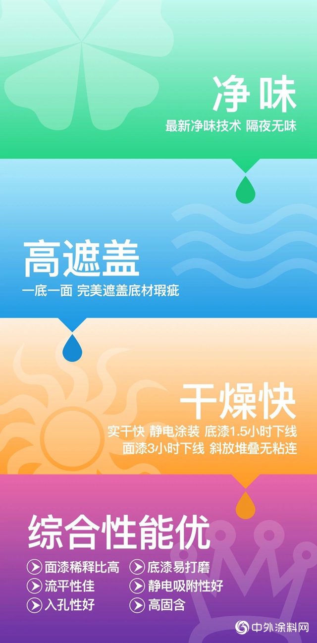 展辰家具漆：PU白底+白麵，輕鬆營造“至淨”空間"
140552"