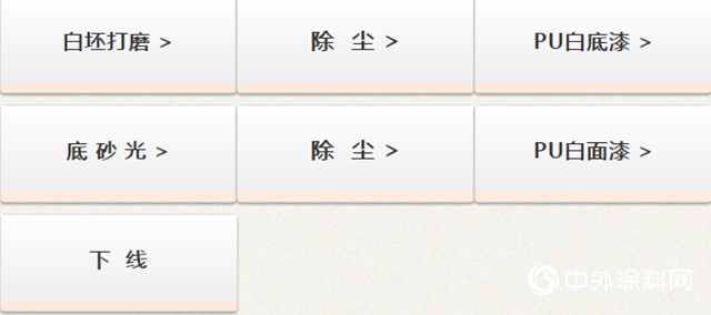 展辰家具漆：PU白底+白麵，輕鬆營造“至淨”空間"
140552"