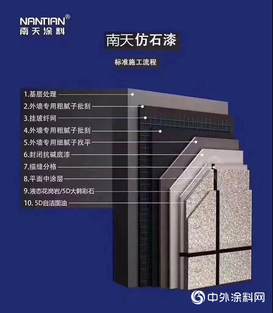 萬象實業集團領導蒞臨南天考察指導