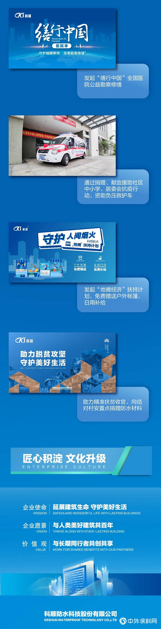 營收穩增 逆勢上揚 | 科順2020半年報發布"140574"