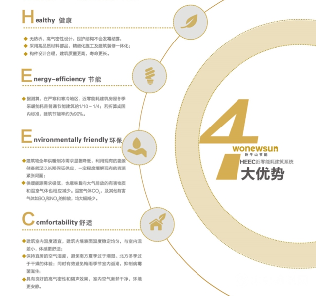 臥牛山節能（WONEWSUN）｜綠色建築解決方案的踐行者"
140592"
