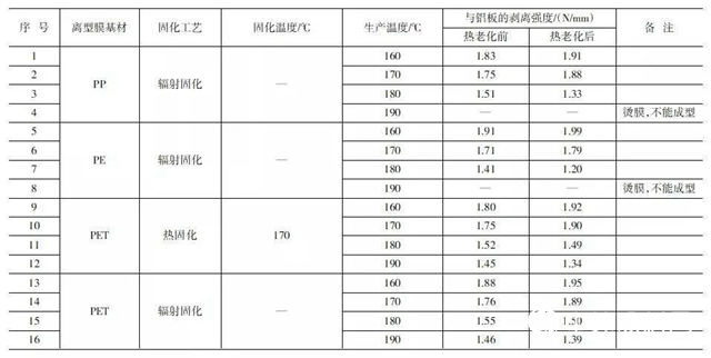 自粘聚合物改性瀝青防水卷材熱老化後低溫柔性和剝離強度性能研究
