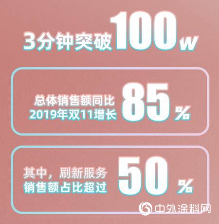 立邦問鼎首個(ge) 基礎建材行業(ye) 天貓超級品牌日，單日銷售額斬獲雙料TOP1