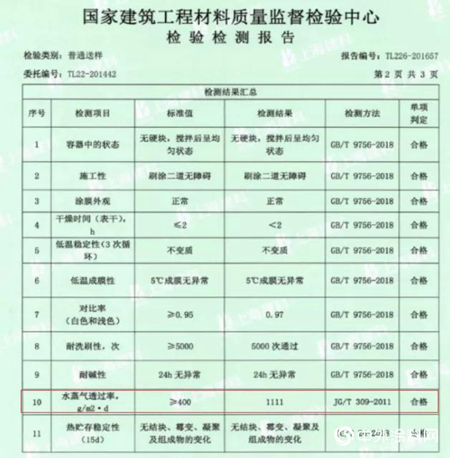 防患於未“燃”，亞士無機內牆塗料助您解決消防驗收難題！"
140664"