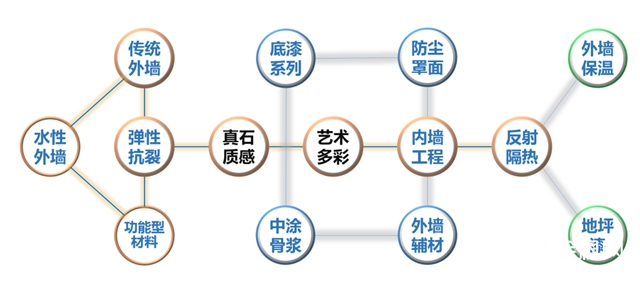 嘉寶莉與中梁地產合作再深化，攜手共築謀發展
