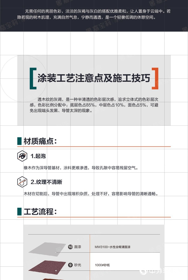 【2020-2021塗裝效果鑒賞】扔掉你對「白開放」的傳(chuan) 統認知