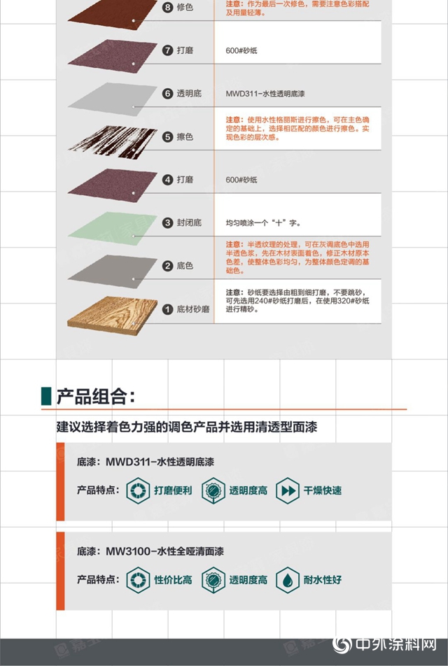 【2020-2021塗裝效果鑒賞】扔掉你對「白開放」的傳(chuan) 統認知