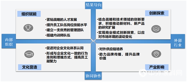 北新建材2020創新發展大會(hui) 暨北新文化節隆重舉(ju) 行