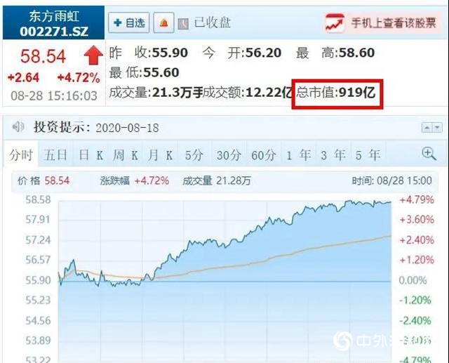 919億！東方雨虹市值再創新高！離“千億雨虹”，不到一個漲停的距離！"
140809"