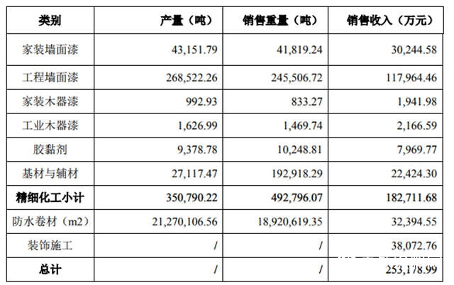 上半年逆勢增長17.8%達25.9億(yi)  ，三棵樹增長的背後是什麽(me) "140831"