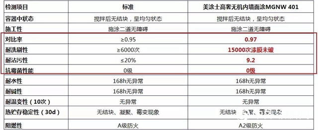 零汙染、耐千度高溫的美塗士高奢無機塗料"
140850"