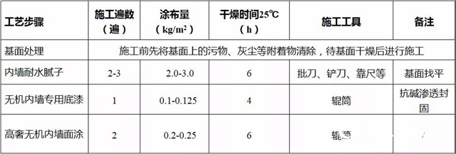 零汙染、耐千度高溫的美塗士高奢無機塗料"
140850"