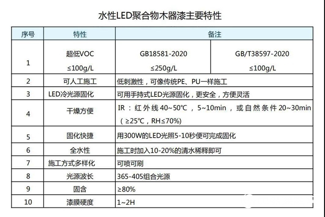 百川水性LED聚合物閃亮上市"
140884"
